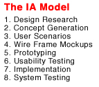 The IA Model