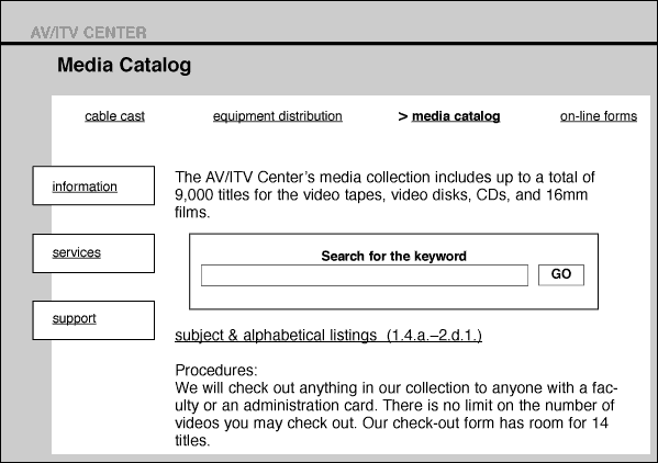 AV/ITVC sub web page
