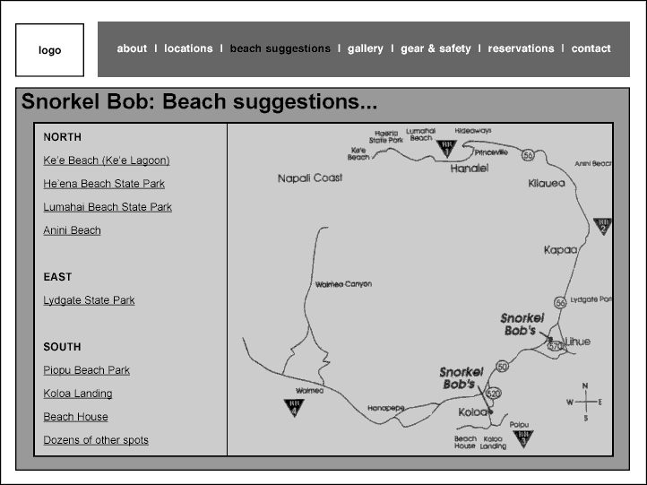 interactive script writing wfm
