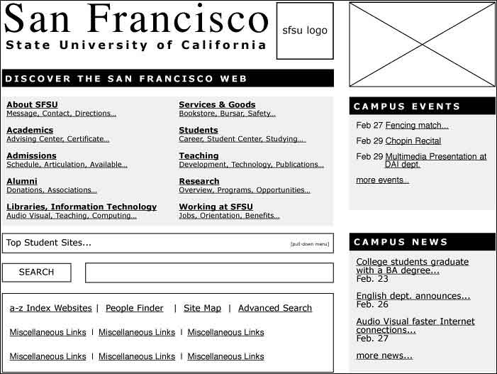 SFSU wire frame mockup