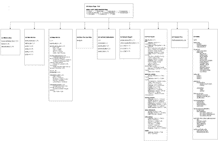 YLC flow chart
